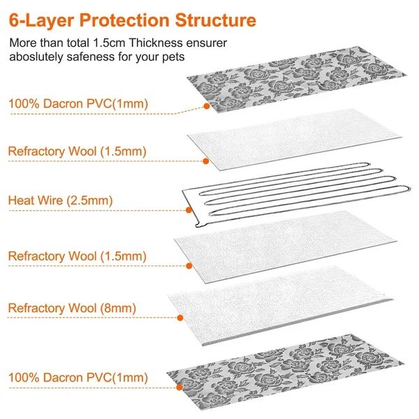 Waterproof Pet Heating Pad for Dogs & Cats