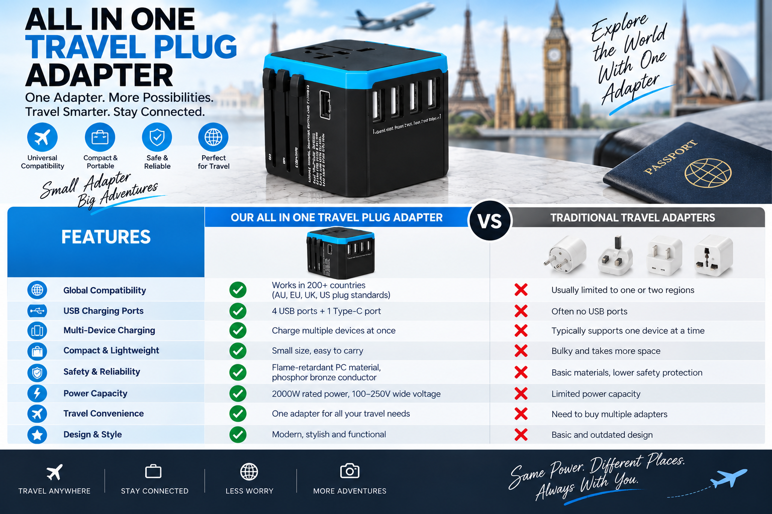 all in one travel plug adapter