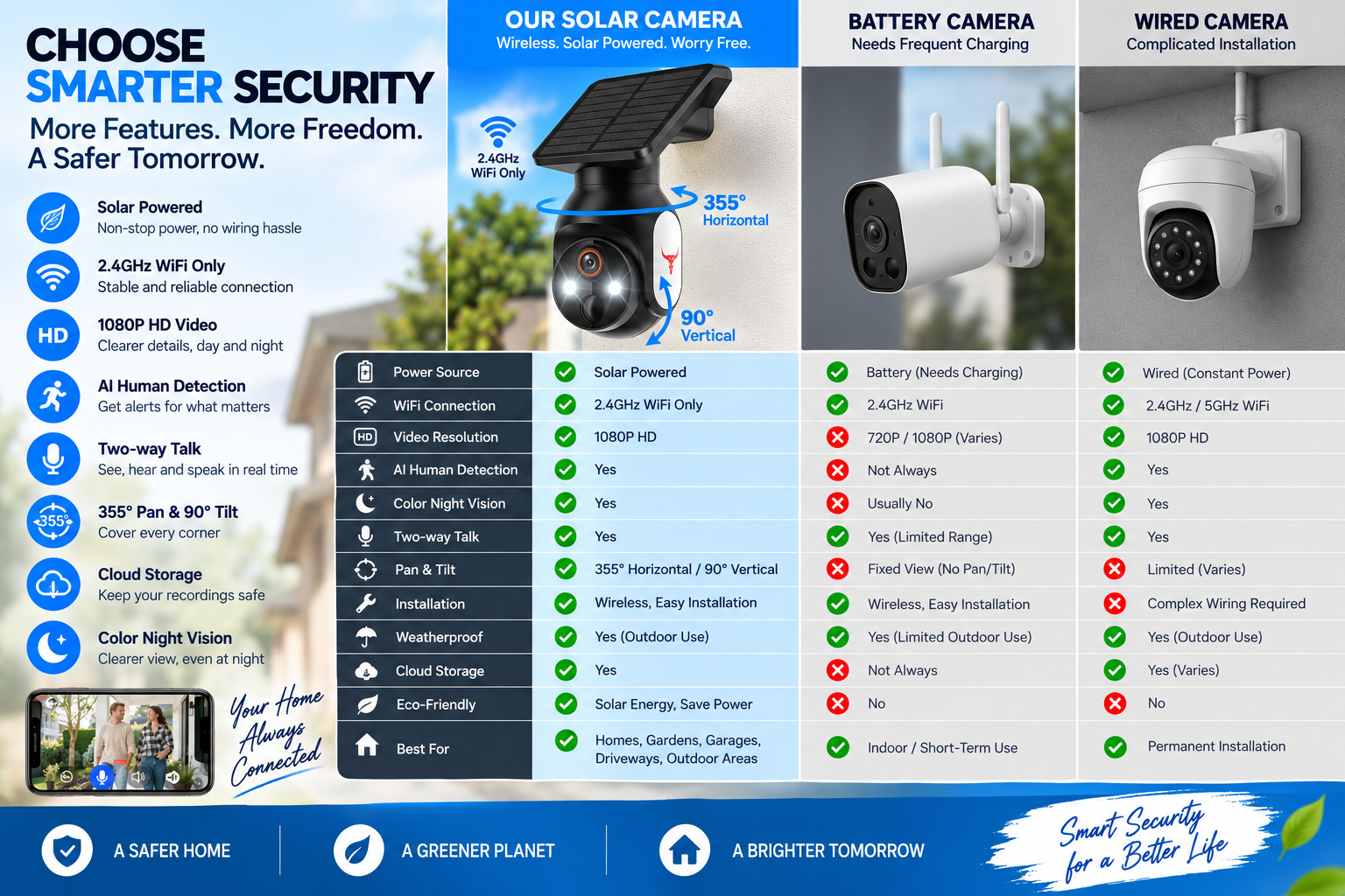 battery powered outdoor camera solar