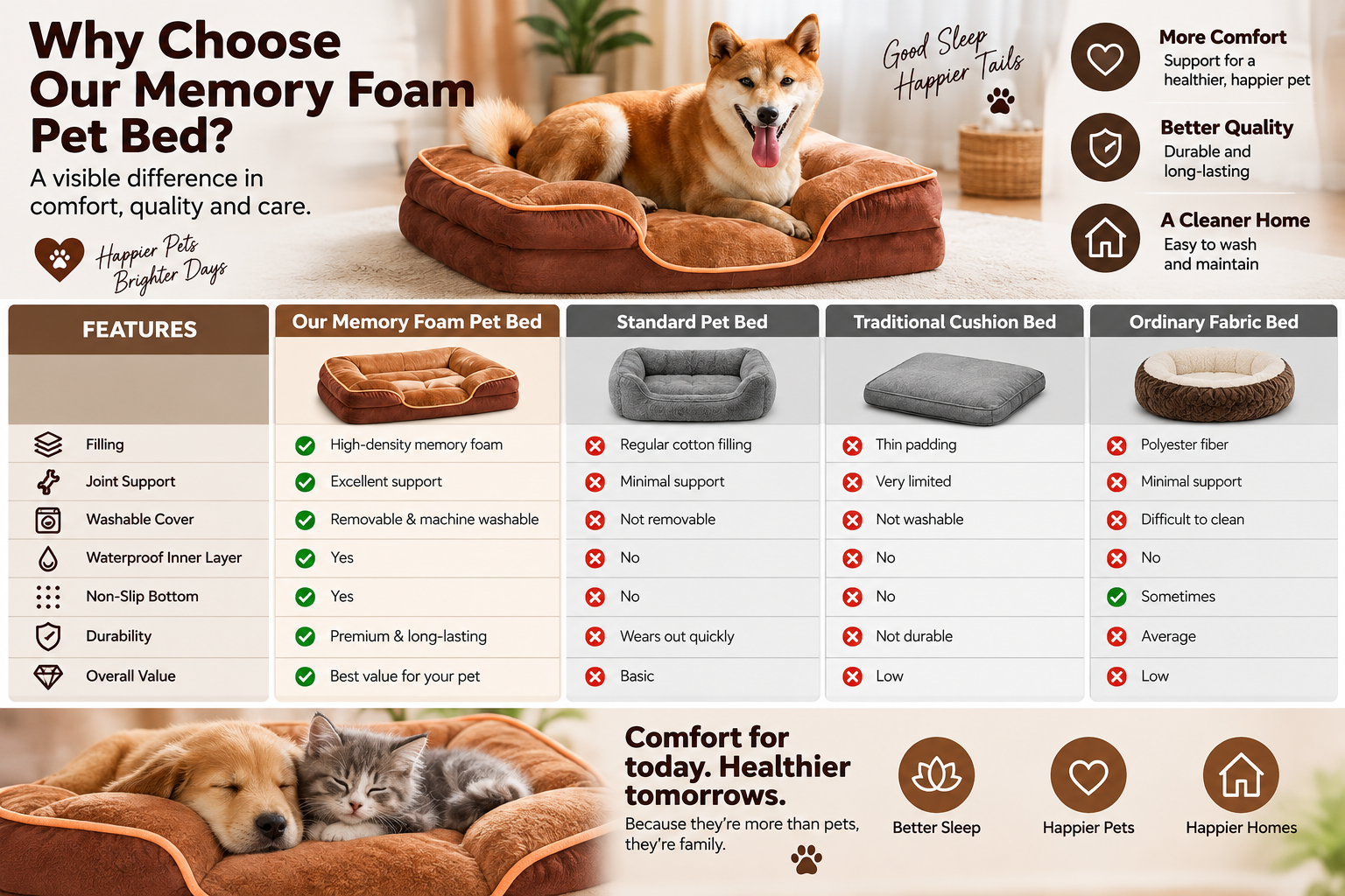 Memory foam pet bed