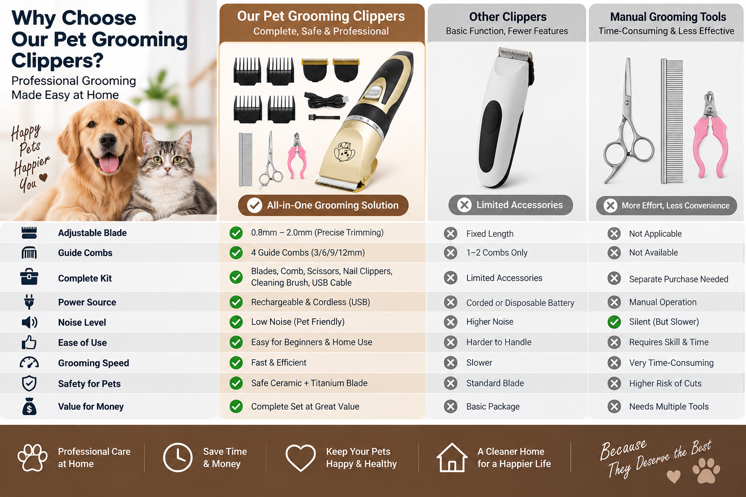 Pet Grooming Clippers