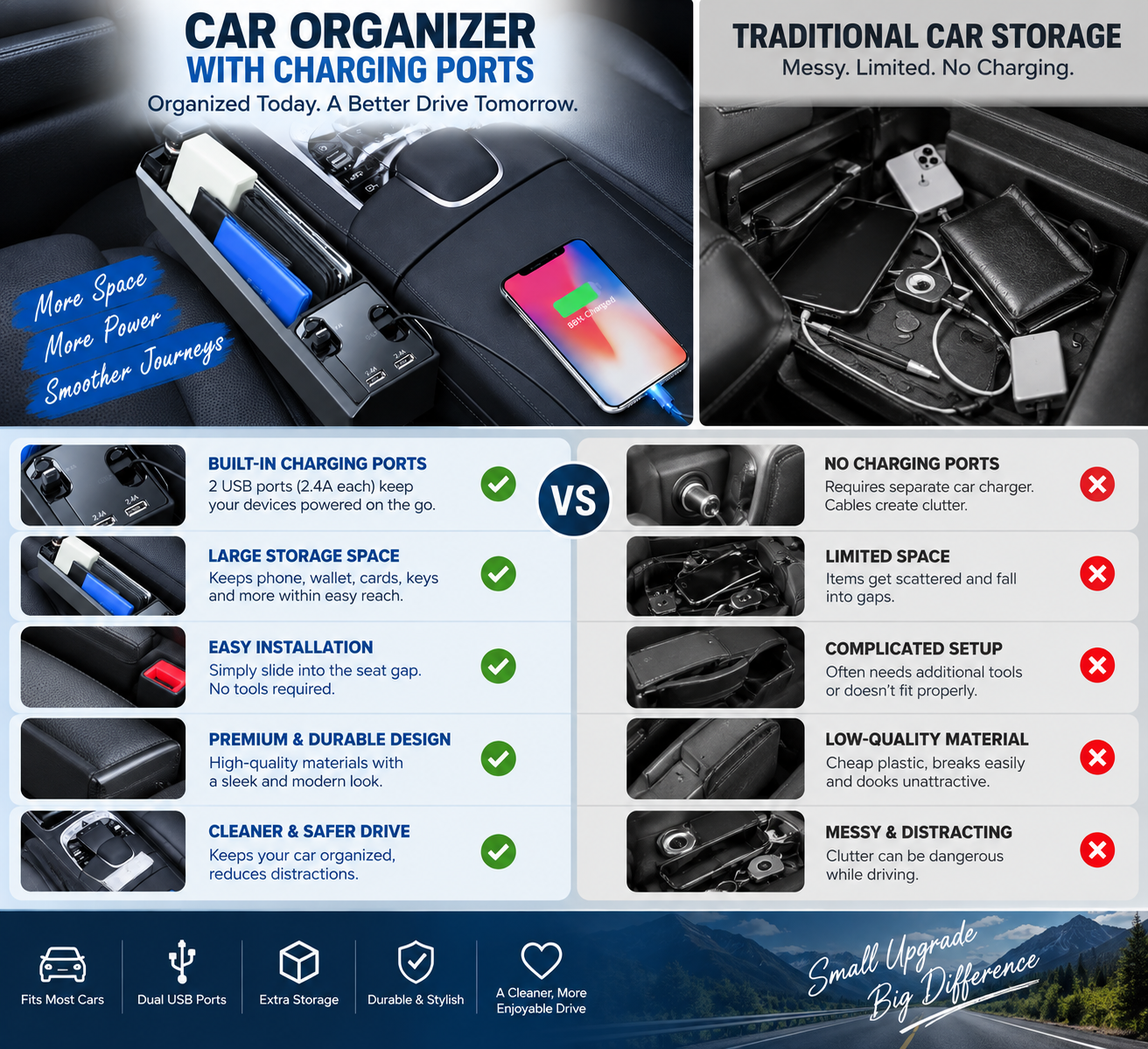 Car Organizer with Charging Ports