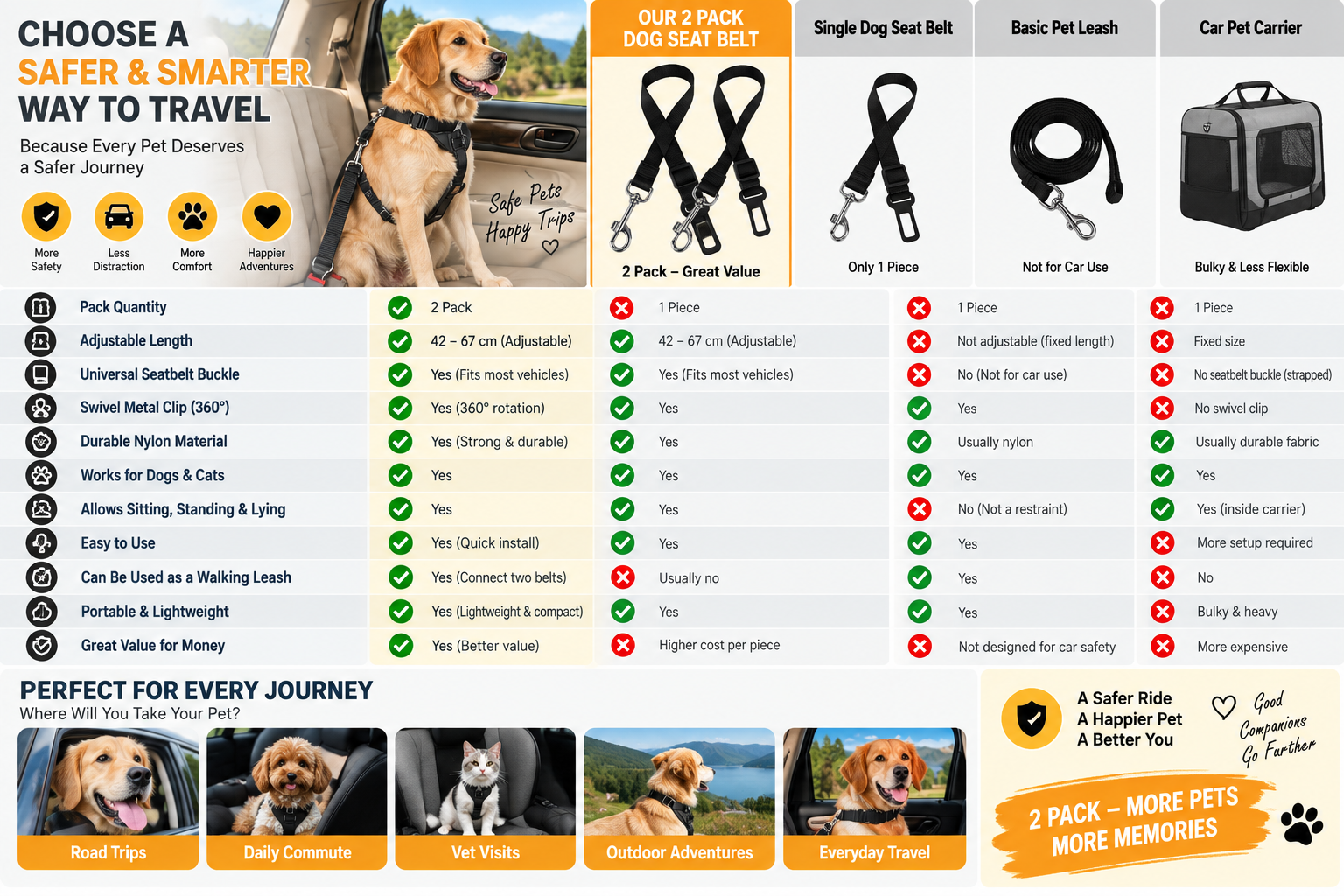 2 Pack Dog Seat Belt