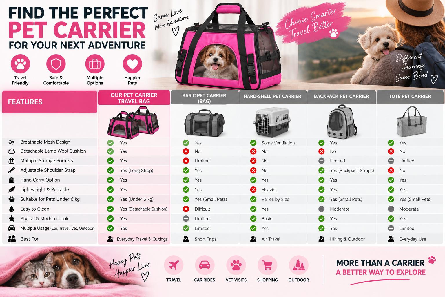 Pet Carrier Travel Bag