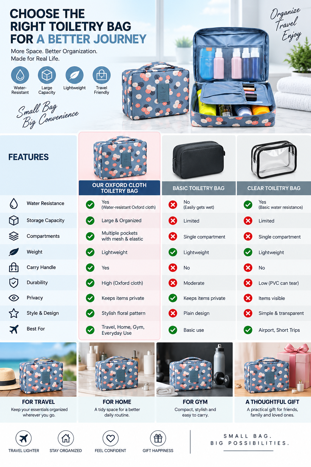 Waterproof Toiletry Bag