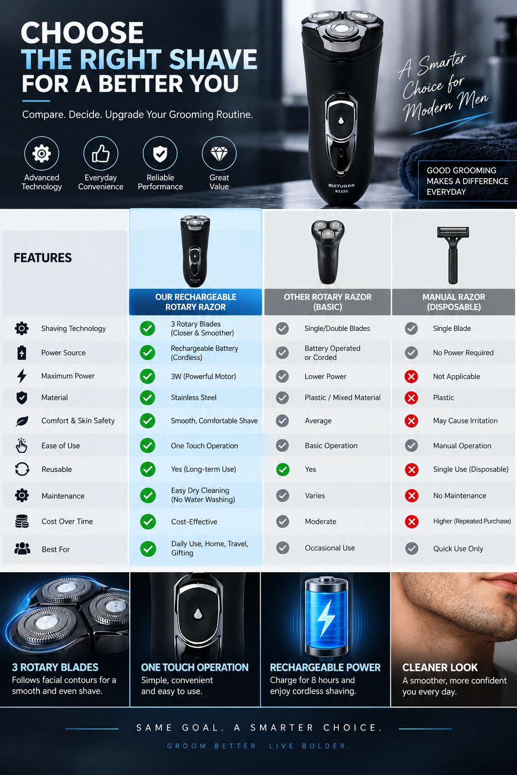 Rechargeable Rotary Razor