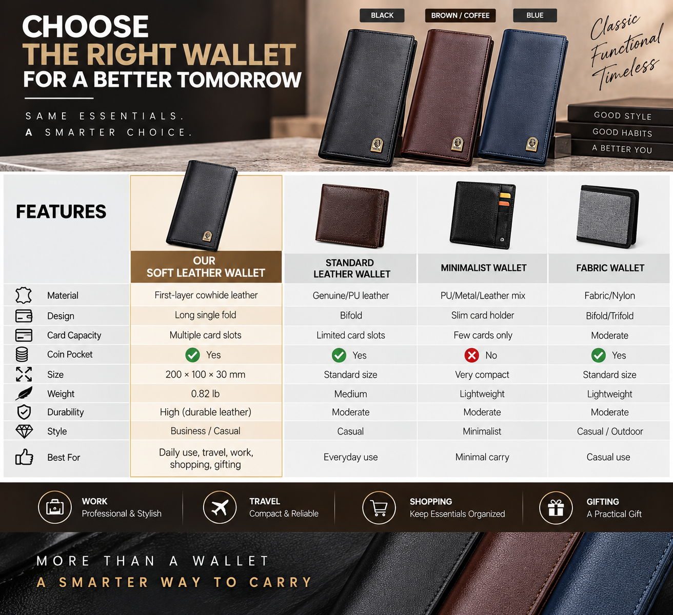 Soft Leather Wallet for Men