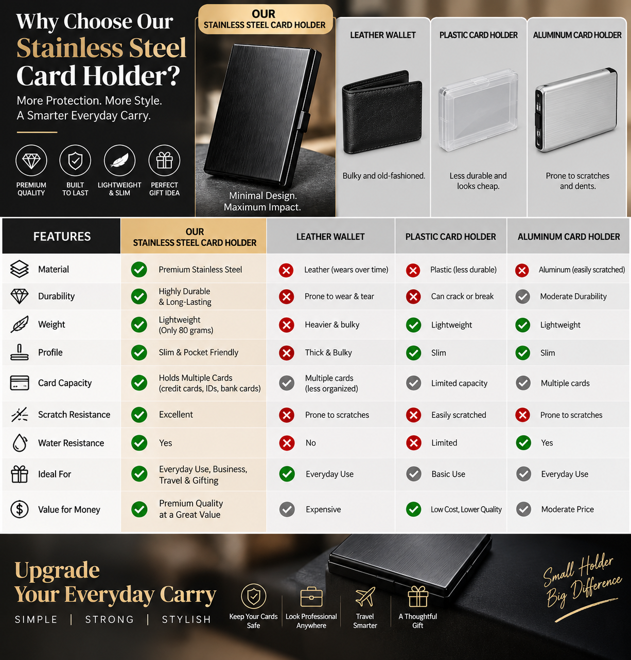 stainless steel card holder