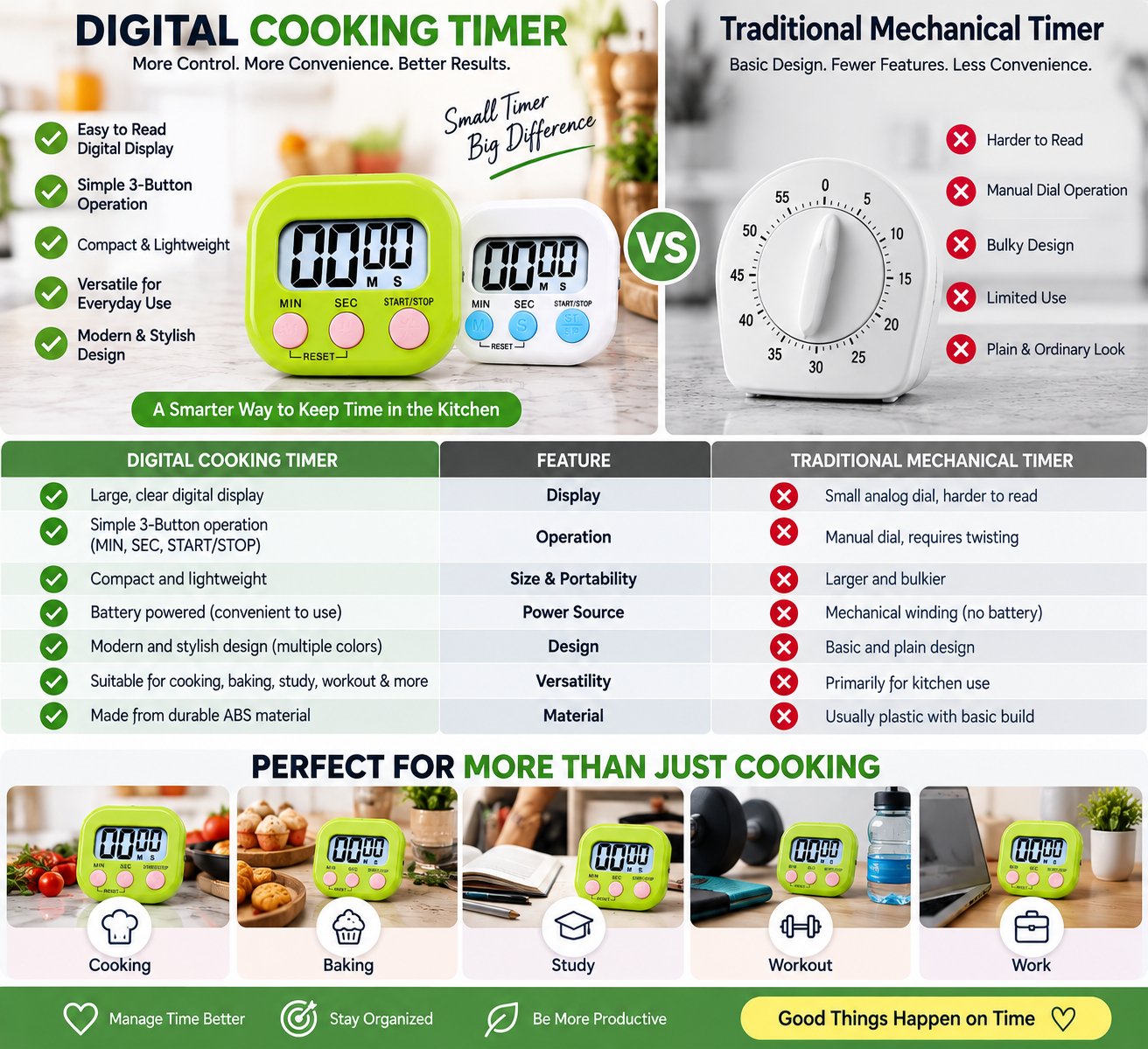 Digital Cooking Timer