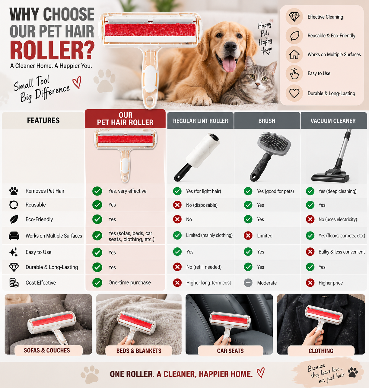 pet hair roller