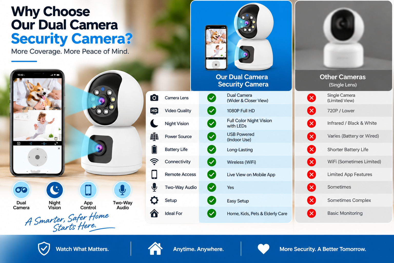 Dual Camera Solar Security Camera
