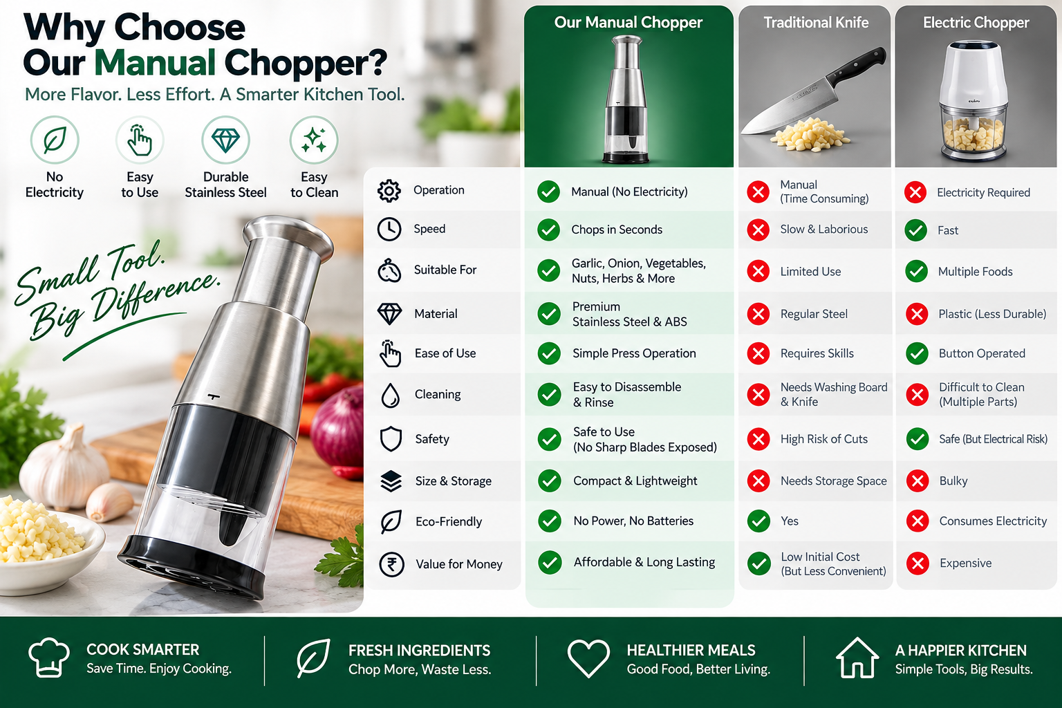 Manual Garlic Press Crusher