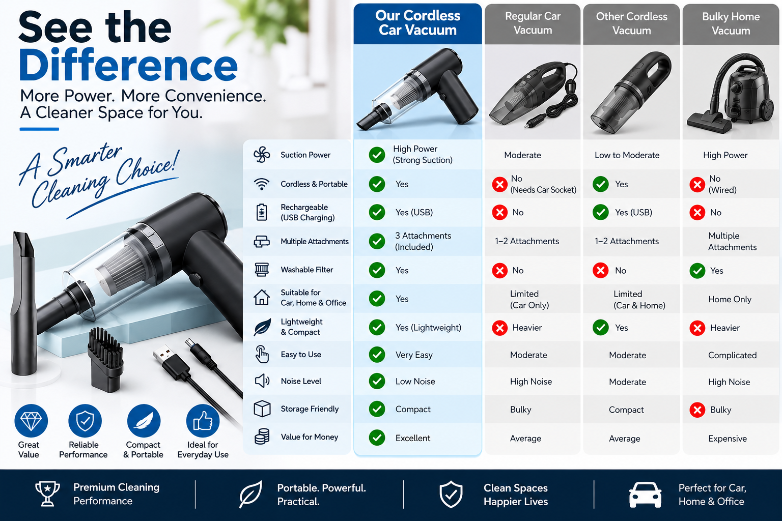Cordless Car Vacuum Cleaner