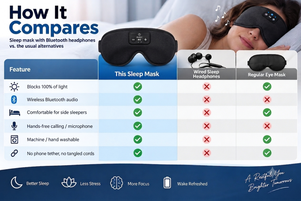sleep mask with bluetooth headphones