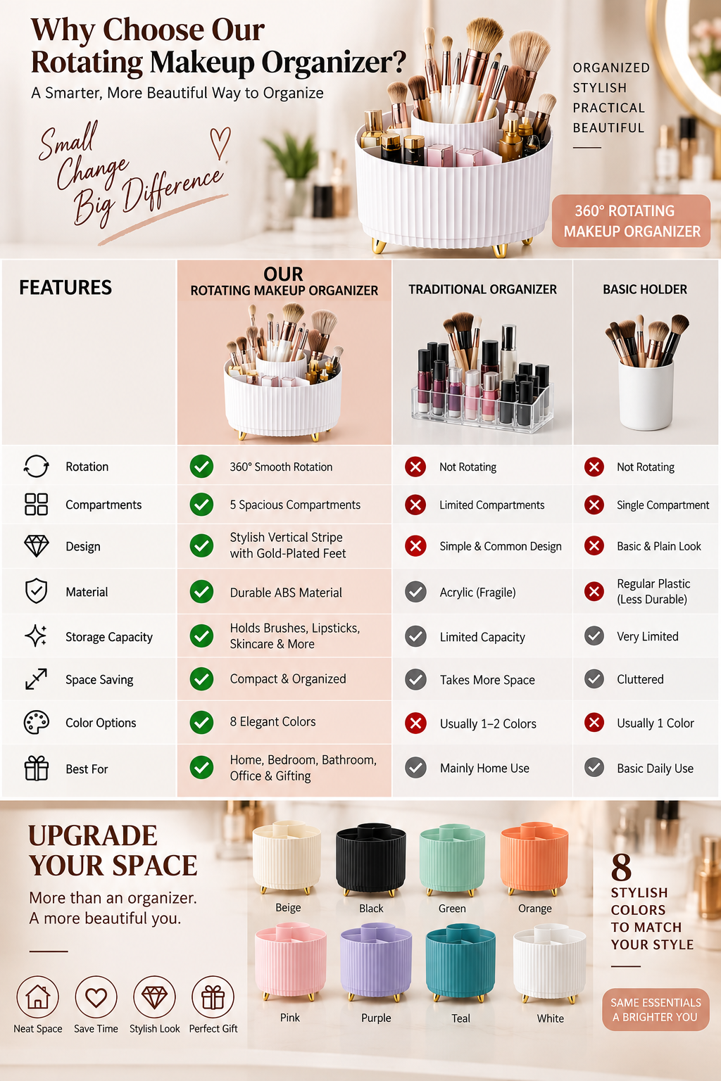 Rotating Makeup Organizer