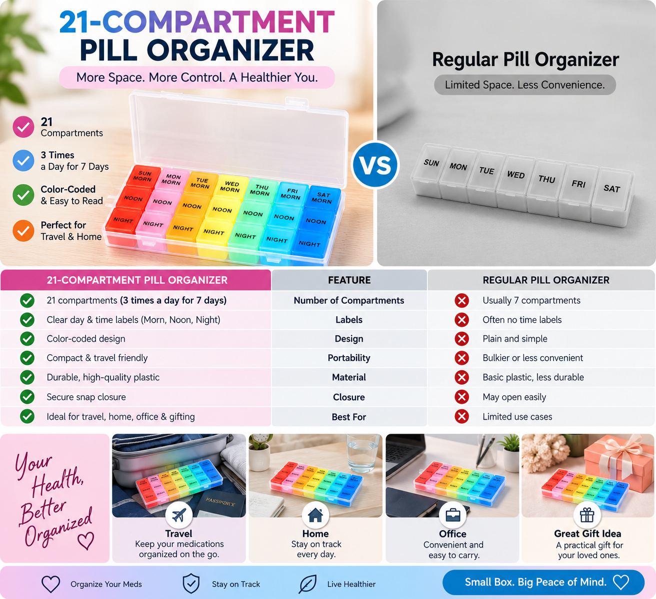 travel pill organizer