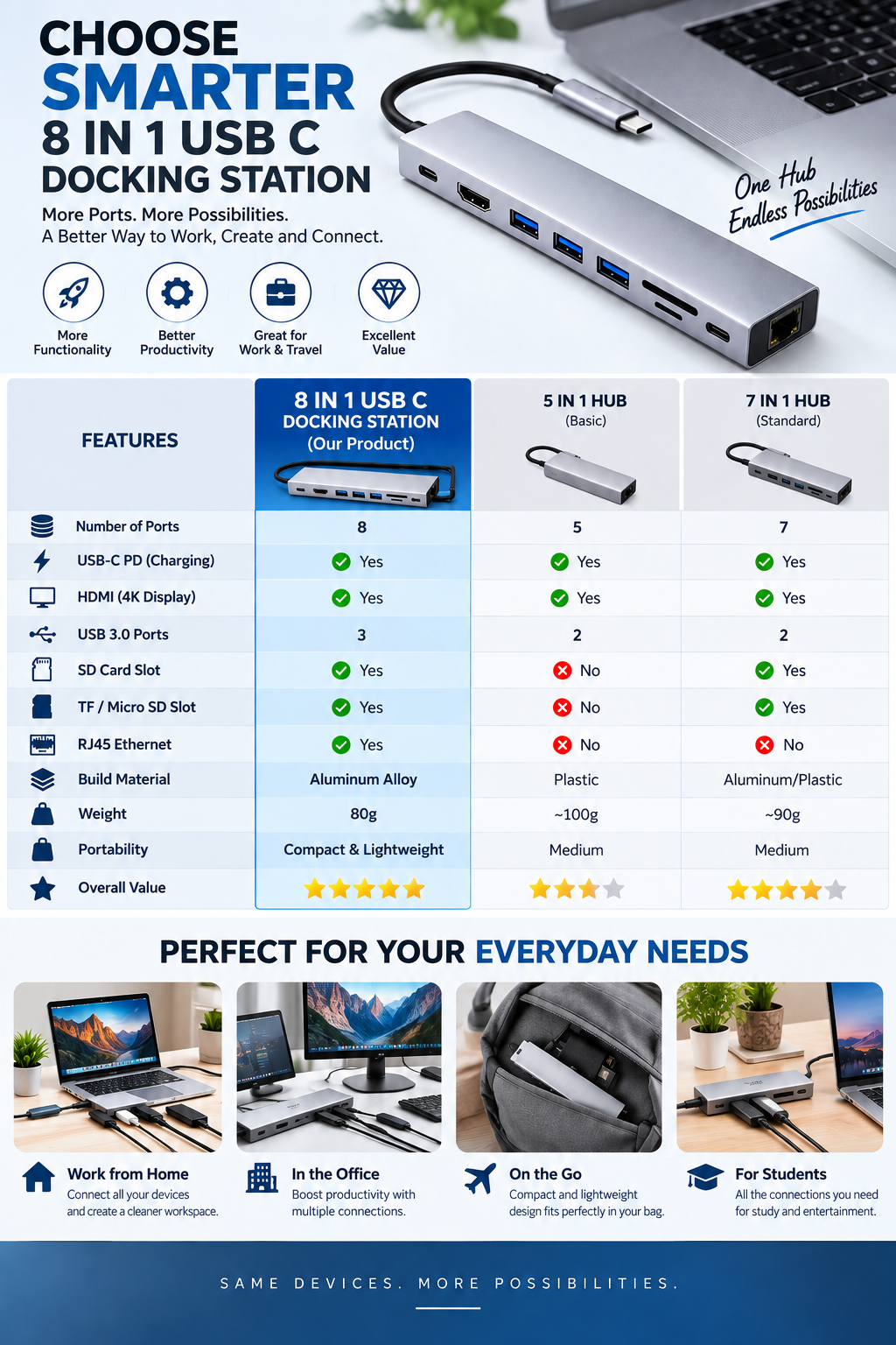 8 in 1 USB C Docking Station