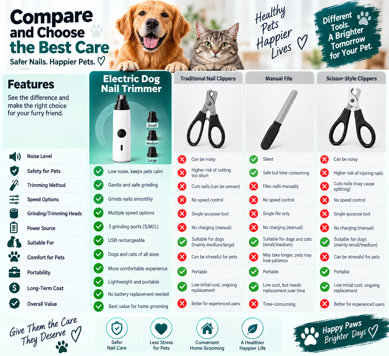 electric dog nail trimmer