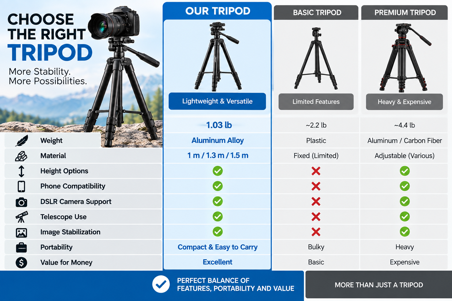 lightweight tripod for DSLR camera